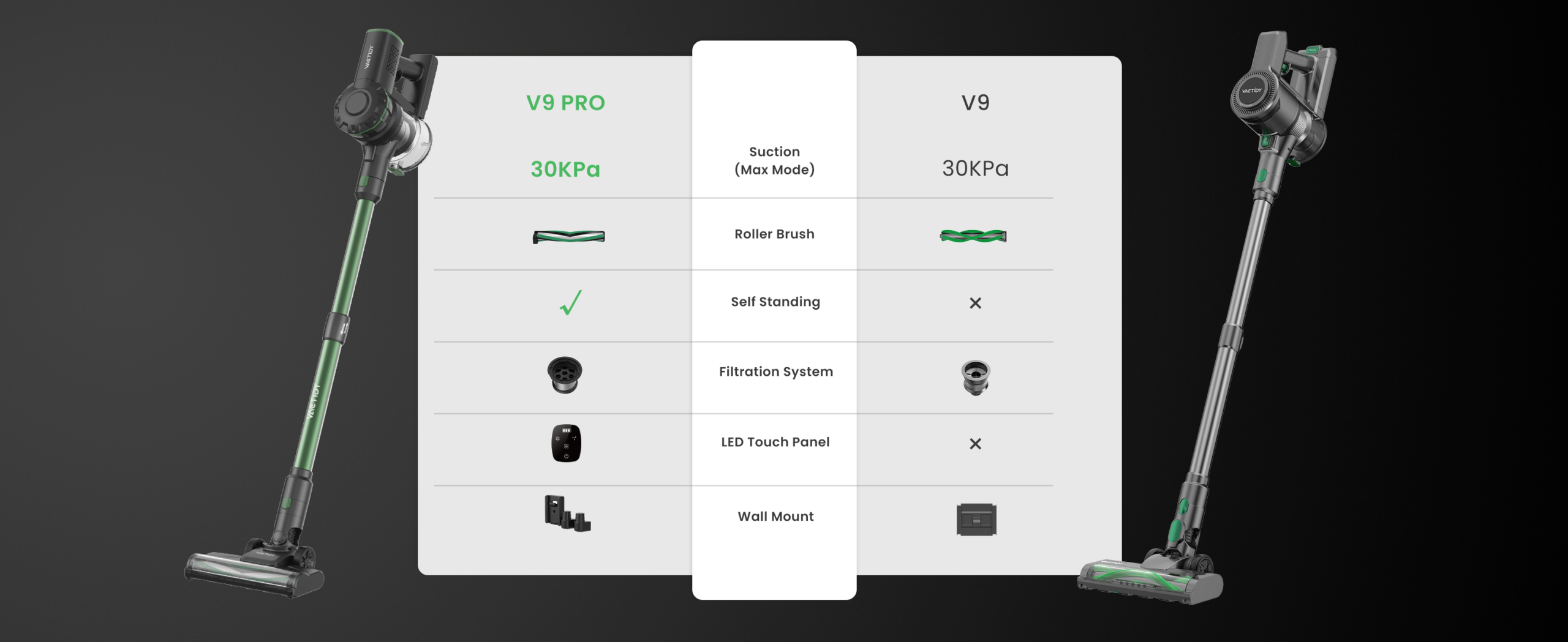 vactidyv v9 Vacuum Cleaner for Carpets