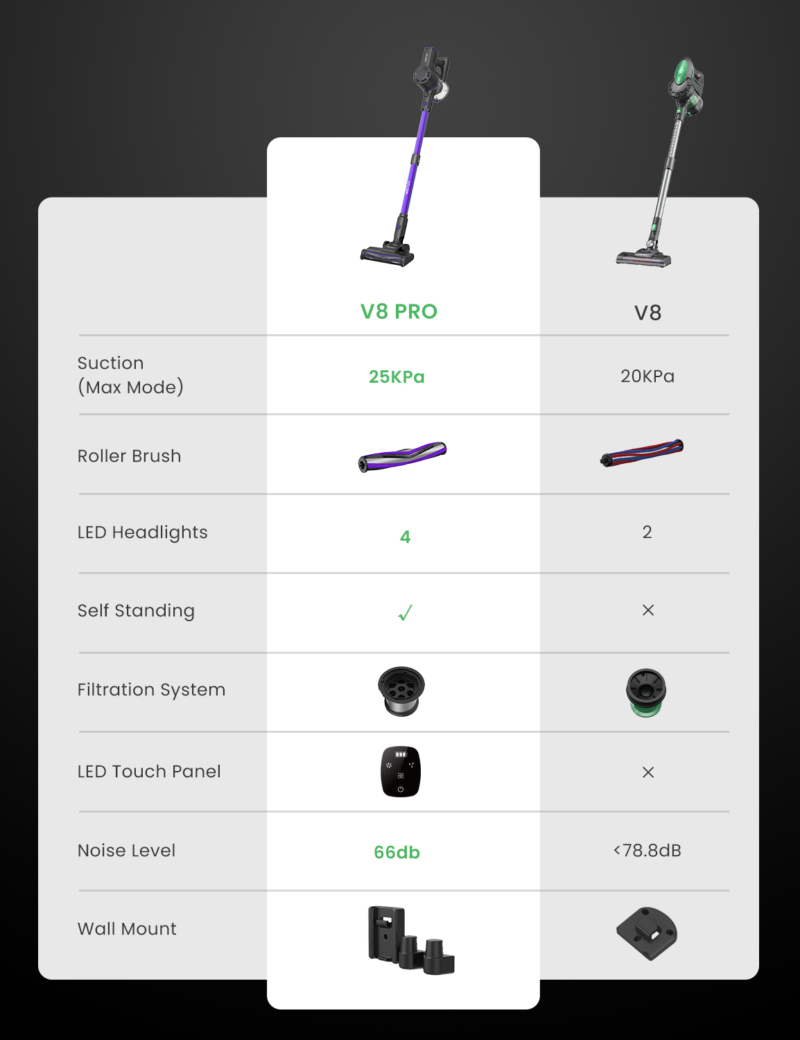 V8 PRO
